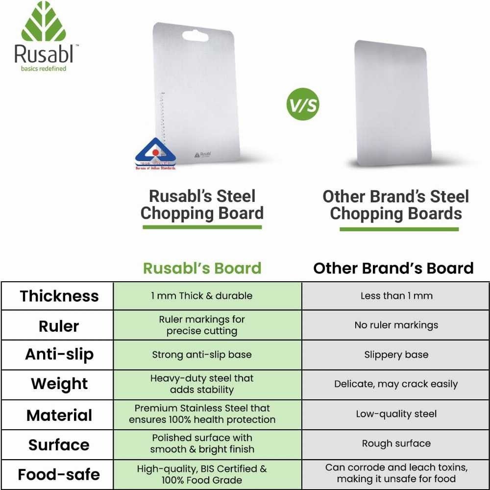 Premium Stainless Steel Chopping Board with Anti-Slip Base